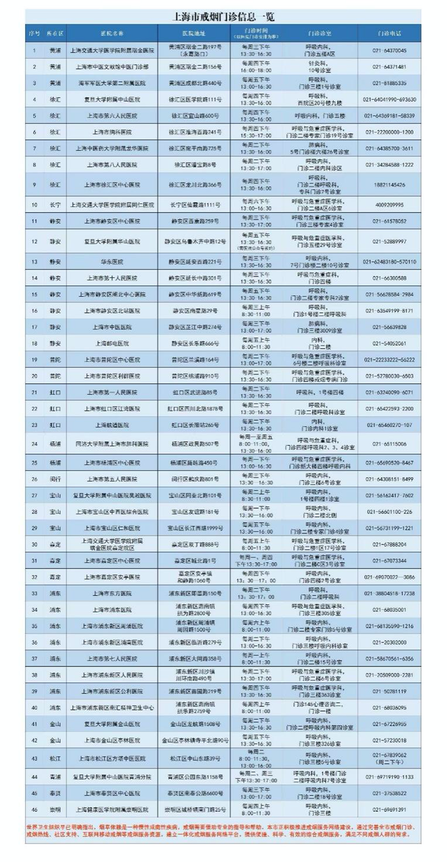 居民小区楼道吸烟不听劝阻被罚100元