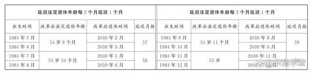 延迟退休即将实施，如果在61到62岁之间退休 政策调整影响深远