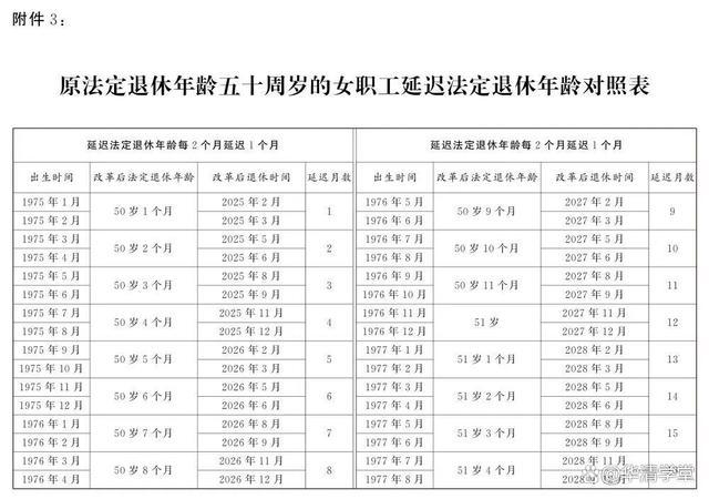 延迟退休即将实施，如果在61到62岁之间退休 政策调整影响深远