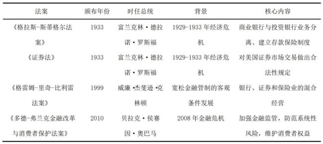 2025年美国经济和美联储何去何从 四面楚歌中的抉择