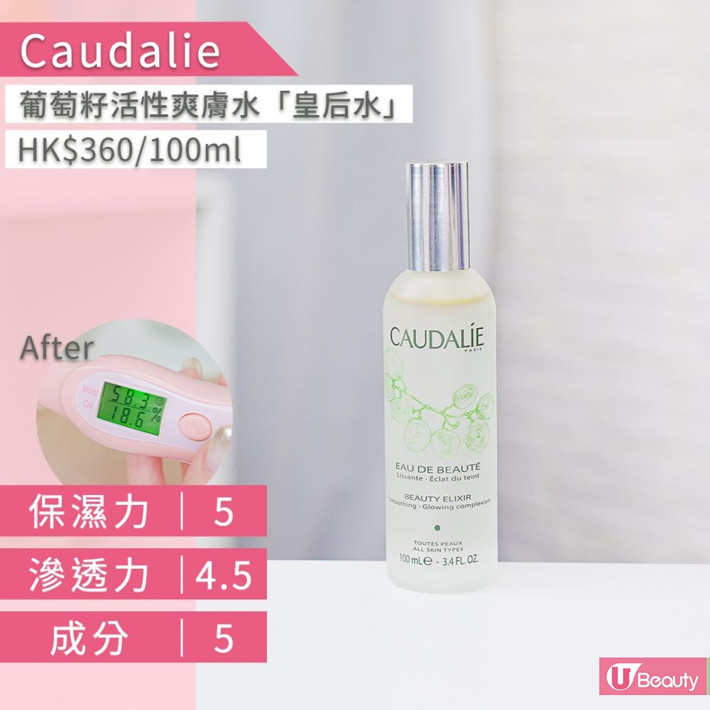 9. Caudalie葡萄籽活性爽肤水「皇后水」； 主要成分是100％天然成分花水，加入迷迭香、玫瑰、薄荷等多种高质植物精油，有助舒缓泛红、炎症肌肤、收敛毛孔，保湿滋润同时有着提亮美白的功效。