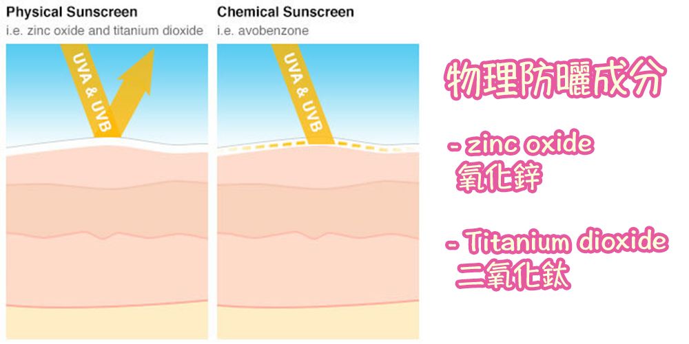 【敏感肌/乾性肌挑选防晒Tips】 物理性防晒成分温和安全，较不易刺激皮肤，适合敏感性或较乾性的皮肤使用。但质地比较厚，颜色较白，上脸后容易出现泛白「鸳鸯色」情况。