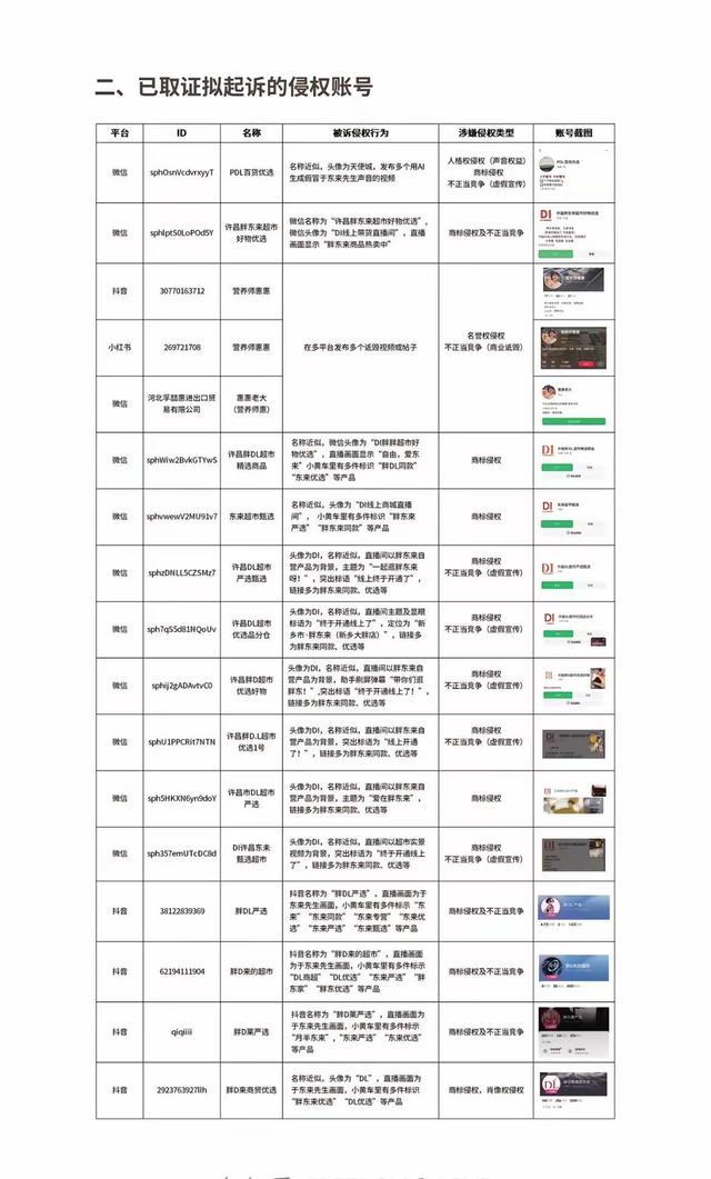 胖东来拟起诉多个侵权账号 坚决抵制侵权行为