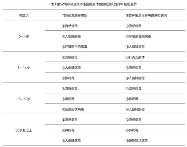 流感挤爆三甲医院 儿科门急诊量激增