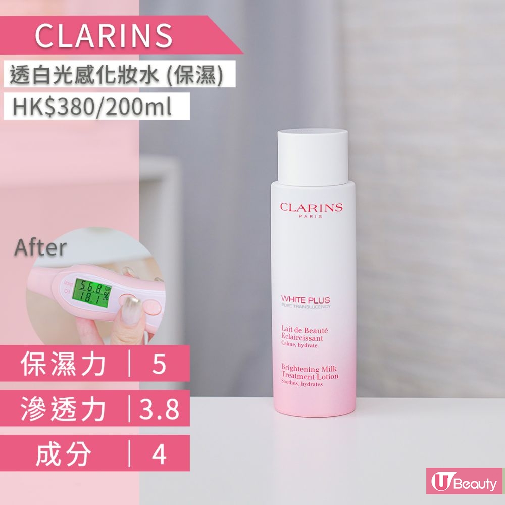 8. CLARINS透白光感化妆水 (保湿)； 具有浓稠滋润的乳液质地，蕴含樱桃、红赤样等植物精华，及甘油、维他命C等美白保湿成分，有效保湿舒缓、提亮肤色，提升肤色的均匀光泽感。轻拍于肌肤上渗透力良好，散发柔和花香香味。