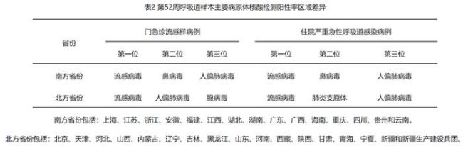 流感挤爆三甲医院 儿科门急诊量激增