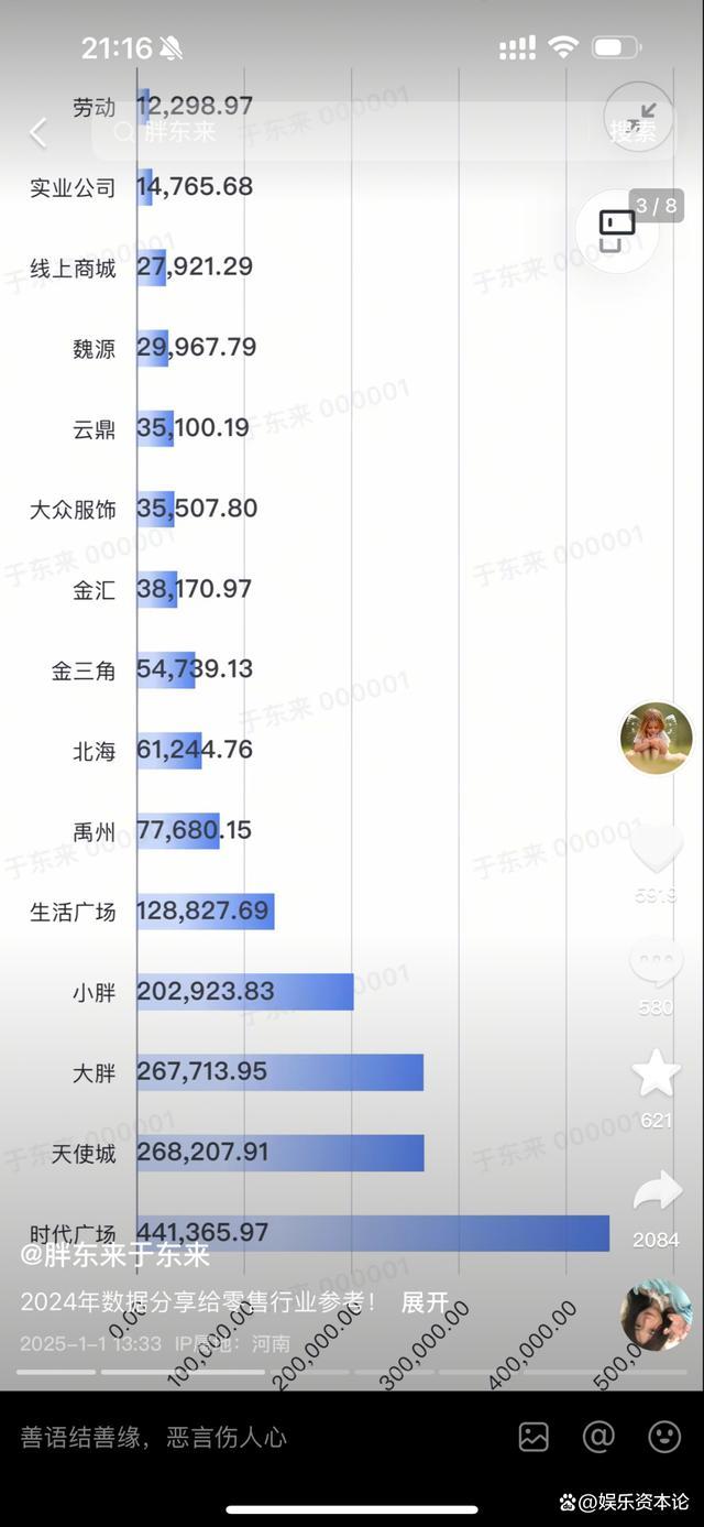 阿里放弃的新零售，胖东来能成功？ 情感牌引领零售新风向