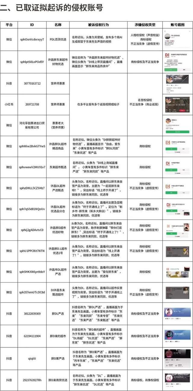 胖东来关于侵权行为的处理公示 坚决抵制侵权维护权益