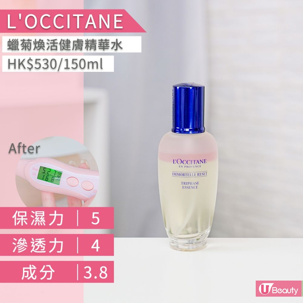 7. L'OCCITANE蜡菊焕活健肤精华水； 超过70% 水分的水油配方，不含矿物油及硅，含乳酸有助保湿、改善肤质，而蜡菊、千日菊等植物萃取，有助舒缓消炎、抗氧化、抗衰老及调理肌肤。