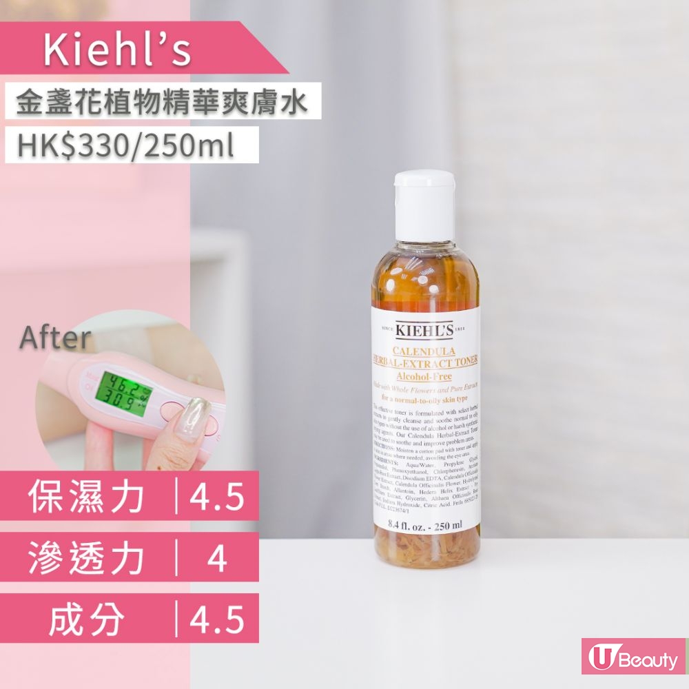 4. KIEHLS金盏花植物精华爽肤水； 化妆水质感清爽，痘痘肌或口罩敏感肌用也无负担感。无添加酒精、香料、paraben，含果酸及尿囊素成分，有助预防粉刺、抗炎抗菌、改善油光粉刺，牛蒡萃取可抗氧化、有助暗疮疤痕癒合，金盏花精华亦有舒缓敏感、泛红的功效。