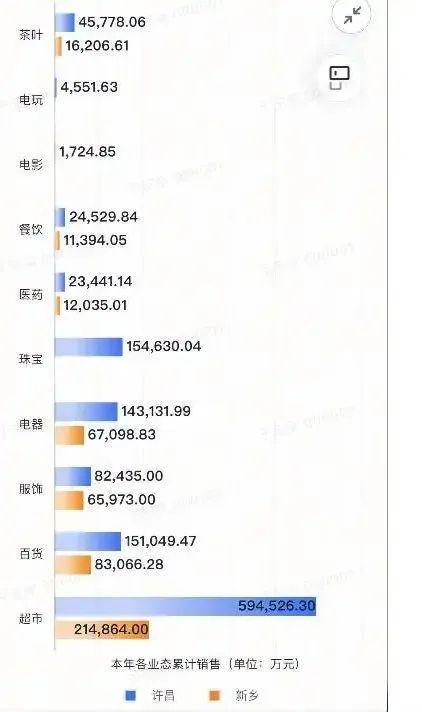 胖东来2024珠宝卖了15亿元 销售额创新高