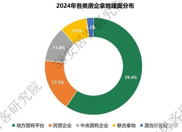 一个月诞生6个“地王”，年末土拍疯狂翘尾，什么信号？ 土拍热潮再现