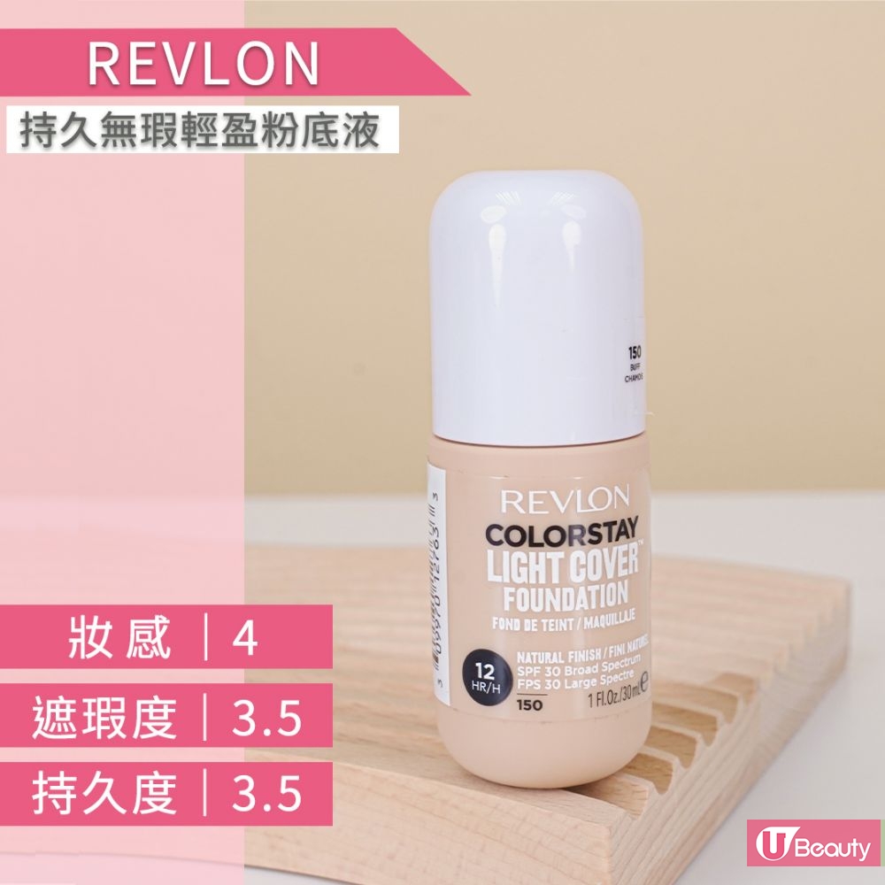 10. REVLON持久无瑕轻盈粉底液 售价 HK$129 / 30ml (#BUFF) 质感轻盈易推，持久度表现优秀，雾面妆感亦不显乾燥。中度的遮瑕力均匀肤色同时修饰脸上瑕疵，妆效透薄不黏腻，不容易沾口罩，性价比颇高。